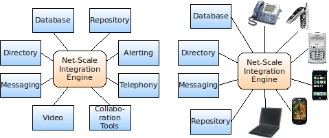 Net-Scale Integration Engine