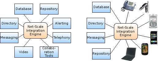 Net-Scale Integration Engine